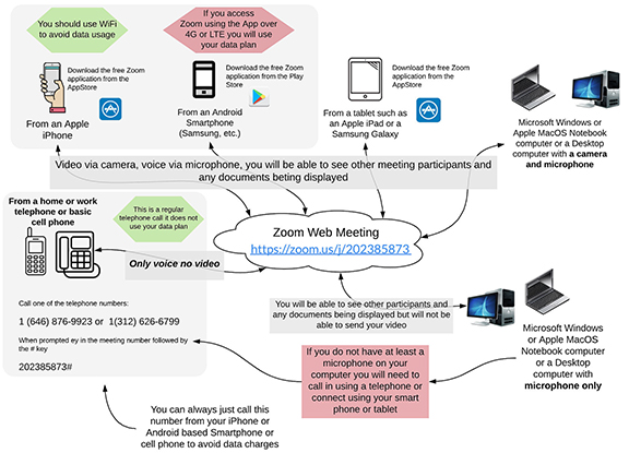 Ways to Use Zoom